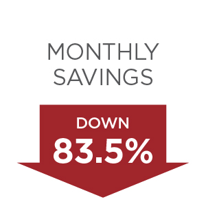 Bidenflation Monthly Savings Change Since January 2021
